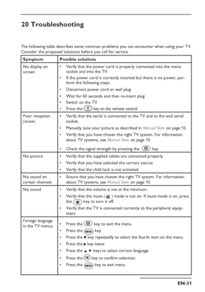 Page 35
EN-31
EN
20 Troubleshooting
The following table describes some common problems you can encounter whe\
n using your TV. 
Consider the proposed solutions before you call for service. 
Symptom Possible solutions
No display on 
screenVerify
 that the power cord is properly connected into the mains 
socket and into the TV. 
If the power cord is correctly inserted but there is no power, per-
form the following steps:
Disconnect power cord or wall plug
Wait for 60 seconds and then re-insert plug
Switch on the...