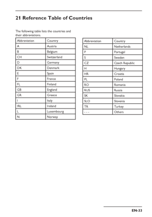 Page 37
EN-33
EN
21 Reference Table of Countries
The following table lists the countries and 
their abbreviations.
Abbreviation Country
A Austria
B Belgium
CH Switzerland
D Germany
DK Denmark
E Spain
F France
FL Finland  
GB England
GR Greece
I Italy
IRL Ireland
L Luxembourg
N NorwayAbbreviation Country
NL Netherlands
P Portugal
S Sweden
CZ Czech Republic
H Hungary
HR Croatia
PL Poland
RO Romania
RUS Russia
SK Slovakia
SLO Slovenia
TR Turkey
- - -  Others
 