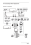 Page 29
EN-25
EN
19 Connecting Other Equipment
Overview of connections
HDMI 1 HDMI 2
AUDIO INL
R Y
Pb Pr
EXT 4
SERV C
VCR DVD
Satellite 
receiver Cable 
Box
VCR
VCR DecoderDVD
Decoder Decoder
DVD Computer
VCR
DVD
Decoder
Home Cinema
DVD
VCR
Cable
 