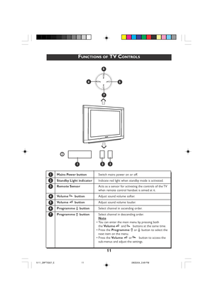 Page 1111
FUNCTIONS OF TV CONTROLS
➩
123
➩
45
6
7
A
A
AA
AA
1 Mains Power button Switch mains power on or off.
2 Standby Light indicator Indicate red light when standby mode is activated.
3 Remote Sensor Acts as a sensor for activating the controls of the TV
when remote control handset is aimed at it.
4 Volume       button Adjust sound volume softer.
5 Volume       button Adjust sound volume louder.
6 Programme     button Select channel in ascending order.
7 Programme     button Select channel in descending...