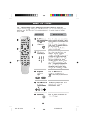 Page 2828
USING  THE  TELETEXT
If a TV channel broadcast contains teletext information, each channel that broadcasts
teletext transmits a page (index page) with information on how to use the teletext system,
usually on page 100. The system transmitted is indicated in the option line at the bottom
of the screen.&On/Off teletext Press the button once to switch on
and Superimpose teletext display.  (A channel in which
teletext page teletext is being transmitted must be
ov er TV selected).
programme Press the...