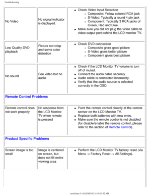 Page 67
Troubleshooting
No VideoNo signal indicator 
is displayed.
l     Check Video Input Selection
m     Composite: Yellow colored RCA jack
m     S-Video: Typically a round 4 pin jack
m     Component: Typically 3 RCA jacks of 
Green, Red and Blue. 
l     Make sure you did not plug the video cable to 
video output port behind the LCD monitor TV.
Low Quality DVD 
playback Picture not crisp 
and some color 
distortion
l     Check DVD connection
m     Composite gives good picture
m     S-Video gives better...