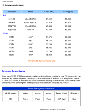 Page 9
Product Information
10 factory preset modes:Resolution ModeH. freq (kHz) V. freq (Hz)
PC
       
640*480VGA VESA 60 31.46959.940
800*600 SVGA VESA 60 37.87960.317
1024*768 XGA VESA 60 48.36360.004
1280*768 GTF 6047.700 60.000
Video 
     
EDTV 480P31.470 60.000
SDTV 480i15.734 59.940
EDTV 576P31.250 50.000
SDTV 576i15.625 50.000
HDTV 1080i33.750 60.000
HDTV 720P45.000 60.000
RETURN TO TOP OF THE PAGE
Automatic Power Saving
If you have VESA DPMS compliance display card or software installed in y\
our PC,...