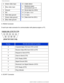 Page 12
Product Information
2 Green video input10 Cable detect
3
 Blue video input 11 Identical output, 
connected to pin 10
4
 Ground 12 Serial data line (SDA)
5
 NC 13 H. Sync / H+V
6
 Red video ground 14 V. Sync
7
 Green video ground 15 Data clock line (SCL)
8
 Blue video ground
3. RS232 Connector
D-sub 9-pin male connector for communication with plasma engine or PC.
Pin No. RS-232 (EIA-232-A) Function
3 Transmit Data (TD) from DTE to DCE 
2 Receive Data (RD) from DCE to DTE 
7 Request to Send (RTS) 
8 Clear...