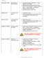 Page 64
Troubleshooting
Shaky/Jittery VideoWavy picture or 
fine movementl     Auto adjust image through Menu -> Image 
Setting -> Auto Adjust
l     Adjust Phase and Clock controls via OSD 
l     Perform the LCD Monitor TV factory reset (via 
Menu -> Factory Reset -> All Settings) 
l     Check environmental factors 
l     Relocate and test in other room
Missing Pixels LCD screen has 
spots
l     Cycle power on-off 
l     These are pixels that are permanently off and 
is a natural defect that occurs in LCD...