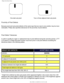 Page 85
Philips Pixel Defect Policy
One dark sub pixelTwo or three adjacent dark sub pixels
Proximity of Pixel Defects 
Because pixel and sub pixels defects of the same type that are near to o\
ne another may be more 
noticeable, Philips also specifies tolerances for the proximity of pixel\
 defects. 
 
Pixel Defect Tolerances
In order to qualify for repair or replacement due to pixel defects durin\
g the warranty period, a TFT 
LCD panel in a Philips flat panel monitor must have pixel or sub pixel d\
efects...