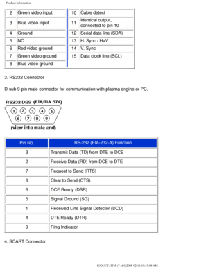 Page 12
Product Information
2 Green video input10 Cable detect
3
 Blue video input 11 Identical output, 
connected to pin 10
4
 Ground 12 Serial data line (SDA)
5
 NC 13 H. Sync / H+V
6
 Red video ground 14 V. Sync
7
 Green video ground 15 Data clock line (SCL)
8
 Blue video ground
3. RS232 Connector
D-sub 9-pin male connector for communication with plasma engine or PC.
Pin No. RS-232 (EIA-232-A) Function
3 Transmit Data (TD) from DTE to DCE 
2 Receive Data (RD) from DCE to DTE 
7 Request to Send (RTS) 
8 Clear...