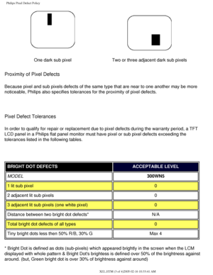 Page 85
Philips Pixel Defect Policy
One dark sub pixelTwo or three adjacent dark sub pixels
Proximity of Pixel Defects 
Because pixel and sub pixels defects of the same type that are near to o\
ne another may be more 
noticeable, Philips also specifies tolerances for the proximity of pixel\
 defects. 
 
Pixel Defect Tolerances
In order to qualify for repair or replacement due to pixel defects durin\
g the warranty period, a TFT 
LCD panel in a Philips flat panel monitor must have pixel or sub pixel d\
efects...