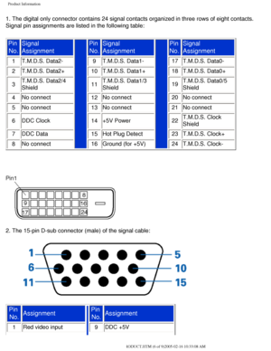 Page 11
Product Information
1. The digital only connector contains 24 signal contacts organized in t\
hree rows of eight contacts. 
Signal pin assignments are listed in the following table: 
Pin No.  Signal 
Assignment
 Pin 
No.  Signal 
Assignment
 Pin 
No.
Signal 
Assignment
1 T.M.D.S. Data2-
9 T.M.D.S. Data1-17T.M.D.S. Data0-
2
 T.M.D.S. Data2+ 10 T.M.D.S. Data1+18T.M.D.S. Data0+
3
 T.M.D.S. Data2/4 
Shield 11 T.M.D.S. Data1/3 
Shield19T.M.D.S. Data0/5 
Shield
4
 No connect  12 No connect 20No connect 
5
 No...