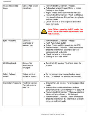 Page 65
Troubleshooting
Horizontal/Vertical 
LinesScreen has one or 
more linesl     Perform the LCD Monitor TV reset 
l     Auto adjust image through Menu -> Image 
Setting -> Auto Adjust
l     Adjust Phase and Clock controls via OSD 
l     Perform the LCD Monitor TV self-test feature 
check and determine if these lines are also in 
self-test mode 
l     Check for bent or broken pins in the video 
cable connector
Note: When operating in DVI mode, the 
Pixel Clock and Phase adjustments are 
not available.
Sync...