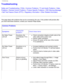 Page 63
Troubleshooting
Troubleshooting
Safety and Troubleshooting • FAQs • Common Problems • TV and Audio Problems • Video 
Problems • Remote Control Problems • Product Specific Problems • OSD Warning Message 
• Self-Test Feature Check (STFC) • Regulatory Information • Other Related Information
This page deals with problems that can be corrected by the user. If the \
problem still persists after 
you have tried these solutions, contact your nearest Philips dealer.
Common Problems 
SymptomsHaving this...