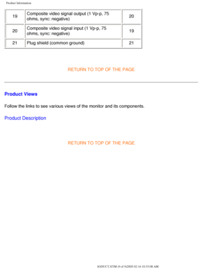 Page 14
Product Information
19Composite video signal output (1 Vp-p, 75 
ohms, sync: negative)  20
20 Composite video signal input (1 Vp-p, 75 
ohms, sync: negative)  19
21 Plug shield (common ground)  21
 
RETURN TO TOP OF THE PAGE
Product Views
Follow the links to see various views of the monitor and its components.\
Product Description
 
RETURN TO TOP OF THE PAGE
file:///D|/My%20Documents/dfu/300WN5/english/300wn5/PRODUCT/PRODUCT.HTM \
(9 of 9)2005-02-16 10:33:08 AM 