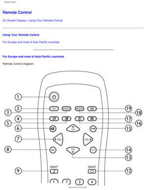 Page 46
Remote Control
Remote Control
On Screen Display • Using Your Remote Control
Using Your Remote Control
For Europe and most of Asia Pacific countries
For Europe and most of Asia Pacific countries
Remote Control Diagram 
file:///D|/My%20Documents/dfu/300WN5/english/300wn5/OSD/tv_control.htm (\
1 of 4)2005-02-16 10:33:20 AM 