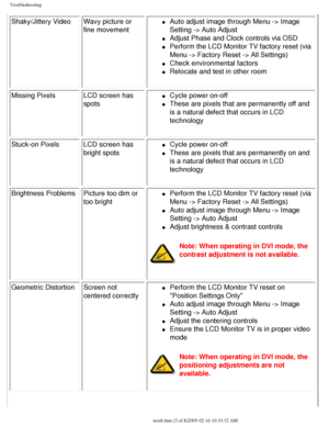 Page 64
Troubleshooting
Shaky/Jittery VideoWavy picture or 
fine movementl     Auto adjust image through Menu -> Image 
Setting -> Auto Adjust
l     Adjust Phase and Clock controls via OSD 
l     Perform the LCD Monitor TV factory reset (via 
Menu -> Factory Reset -> All Settings) 
l     Check environmental factors 
l     Relocate and test in other room
Missing Pixels LCD screen has 
spots
l     Cycle power on-off 
l     These are pixels that are permanently off and 
is a natural defect that occurs in LCD...