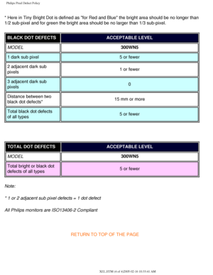 Page 86
Philips Pixel Defect Policy
* Here in Tiny Bright Dot is defined as for Red and Blue the bright ar\
ea should be no longer than 
1/2 sub-pixel and for green the bright area should be no larger than 1/3\
 sub-pixel.BLACK DOT DEFECTS ACCEPTABLE LEVEL
MODEL 300WN5
1 dark sub pixel 5 or fewer
2 adjacent dark sub 
pixels 1 or fewer
3 adjacent dark sub 
pixels 0
Distance between two 
black dot defects* 15 mm or more
Total black dot defects 
of all types 5 or fewer
 
TOTAL DOT DEFECTS
ACCEPTABLE LEVEL
MODEL...
