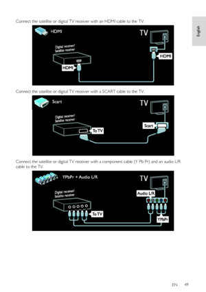 Page 49     
EN      49   
English
 
  
Connect the satellite or digital TV receiver with an HDMI cable to the TV. 
   
Connect the satellite or digital TV receiver with a SCART cable to the TV. 
   
Connect the satellite or digital TV receiver with a component cable (Y Pb Pr) and an audio L/R 
cable to the TV. 
  
    