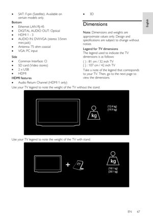 Page 67     
EN      67   
Englis
h 
 SAT: F-pin (Satellite). Available on 
certain models only. 
Bottom 
 Ethernet LAN RJ-45 
 DIGITAL AUDIO OUT: Optical  
 HDMI 1 - 3 
 AUDIO IN: DVI/VGA (stereo 3.5mm 
mini-jack) 
 Antenna: 75 ohm coaxial 
 VGA: PC input   
Side 
 Common Interface: CI 
 SD card (Video stores) 
 2 x USB 
 HDMI 
HDMI features 
 Audio Return Channel (HDMI 1 only) 
 3D  
Dimensions 
Note: Dimensions and weights are 
approximate values only. Design and 
specifications are subject to...