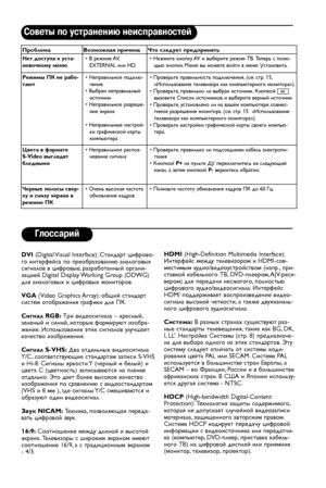 Page 20


Советы по устранению неисправностей
Глоссарий
DVI (Digital Visual Interface): Стандарт цифрово-го интерфейса по преобразованию аналоговых сигналов в цифровые, разработанный органи-зацией Digital Display Working Group (DDWG) для аналоговых и цифровых мониторов.
VGA (Video Graphics Array): общий стандарт систем отображения графики для ПК.
Сигнал RGB: Три видеосигнала – красный, зеленый и синий, которые формируют изобра-жение. Использование этих сигналов улучшает качество изображения.
Сигнал...