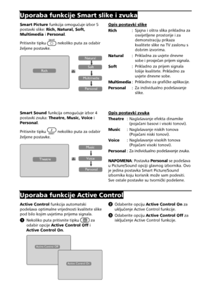 Page 1614 
UporabafunkcijeSmartslikeizvuka
SmartPicturefunkcijaomogu!ujeizbor5
postavkislike: Rich,Natural,Soft,
Multimedia iPersonal .
 
Pritisnitetipku
 nekolikoputazaodabir
=eljenepostavke. 
 Opispostavkislike

Rich   :
 Sjajnaioštraslikaprikladnazaosvijetljeneprostorijeiza 
demonstracijuprikaza 
kvaliteteslikenaTVzaslonus
dobrimizvorima.
Natural   :
 Prikladnazauvjetednevne 
sobeiprosje&anprijemsignala.
Soft  : Prikladnozaprijemsignala...