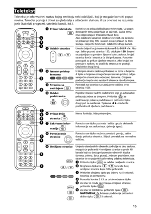 Page 1715 
Teletekst
Teletekstjeinformativnisustavkojegemitirajunekiodašilja&i,kojijemogu!ekoristitipoput
novina.Tako>erpostojeititlovizagledateljesošte !enimsluhom,ilizaonekojinerazumiju
jezik(kabelskiprogrami,satelitskikanali,itd.). 
A  PrikazteletekstaKoristisezaprikaz/isklju&ivanjeteleteksta.Uzpop is
dostupnihtemapojavljujesesa=etak.Svakatema 
imaodgovaraju!itroznamenkastibroj. 
Akoodabranikanalneemitirateletekst,nazaslonu...