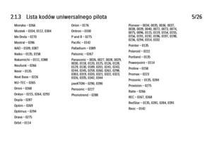 Page 522.1.3      Lista  kodów  uniwersalnego  pilota
5/26
Monyka - 0266
Mustek - 0104, 0112, 0304
Mx Onda - 0270
Mystral - 0286
NAD - 0109, 0387
Naiko - 0135, 0158
Nakamichi - 0111, 0388
Neufunk - 0266
Nevir - 0135
Next Base - 0226
NU-TEC - 0265
Omni - 0268
Onkyo - 0215, 0264, 0293
Oopla - 0287
Optim - 0269
Optimus - 0294
Orava - 0275
Orbit - 0114 Orion - 0176
Oritron - 0100
P and B - 0275
Pacific - 0142
Palladium - 0389
Palsonic - 0267
Panasonic - 0026, 0027, 0028, 0029,
0030, 0118, 0120, 0125, 0126, 0128,...