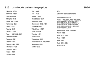 Page 572.1.3      Lista  kodów  uniwersalnego  pilota
10/26
SkyCable - 0513
Skyworth - 0514
Starcom - 0448
Stargate - 0515
Stellar One - 0516
TaeKwang - 0517
Tandy - 0518
Tatung - 0519
Teknika - 0520
Tele+1 - 0442, 0445, 0539
Telefonica - 0460
Telegent - 0521
Telenet - 0522
Telepiu - 0442, 0539
Thomson - 0438
Timeless - 0476
Tiscali - 0523
Tocom - 0524 Torx - 0448
Tudi - 0435
Uniden - 0525
United Cable - 0536
Universal - 0526
Universum - 0432, 0434
Videoway - 0537
VideoWorks - 0527
Vidtech - 0528
Viewstar -...