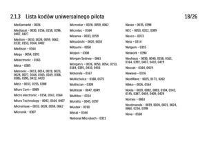 Page 652.1.3      Lista  kodów  uniwersalnego  pilota
18/26
Mediamarkt - 0026
Mediasat - 0030, 0156, 0158, 0396,
0407, 0427
Medion - 0010, 0028, 0059, 0062,
0132, 0153, 0164, 0402
Medison - 0164
Mega - 0054, 0391
Melectronic - 0165
Meta - 0305
Metronic - 0013, 0014, 0019, 0023,
0024, 0027, 0164, 0165, 0169, 0306,
0385, 0395, 0412, 0423
Metz - 0033, 0155, 0388
Micro Com - 0089
Micro electronic - 0158, 0161, 0164
Micro Technology - 0042, 0164, 0407
Micromaxx - 0010, 0028, 0059, 0062
Micronik - 0307 Microstar -...