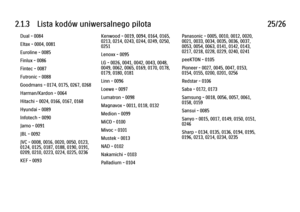 Page 722.1.3      Lista  kodów  uniwersalnego  pilota
25/26
Dual - 0084
Eltax - 0004, 0081
Euroline - 0085
Finlux - 0086
Fintec - 0087
Futronic - 0088
Goodmans - 0174, 0175, 0267, 0268
Harman/Kardon - 0064
Hitachi - 0024, 0166, 0167, 0168
Hyundai - 0089
Infotech - 0090
Jamo - 0091
JBL - 0092
JVC - 0008, 0016, 0020, 0050, 0123,
0124, 0125, 0187, 0188, 0190, 0191,
0209, 0210, 0223, 0224, 0225, 0236
KEF - 0093 Kenwood - 0019, 0094, 0164, 0165,
0213, 0214, 0243, 0244, 0249, 0250,
0251
Lenoxx - 0095
LG - 0026, 0041,...