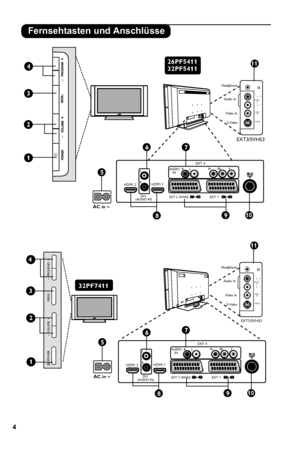 Page 6


Fernsehtasten und Anschlüsse

HeadphoneAudio In
Video InS-Video

AUDIO
    IN R
L
VIDEO
    IN
S-VIDEO

11

6
7

8
9
10

EXT 4
EXT 2 /SVHS2EXT 1DVI
(AUDIO IN)
HDMI 2 HDMI 1
AUDIO  R     LIN Pr      Pb       YL
R
5
AC in ~

–
–
.
1

3

EXT3/SVHS3

4

2

26PF5411  
32PF5411

6
7

8
9
10

EXT 4
EXT 2 /SVHS2EXT 1DVI
(AUDIO IN)
HDMI 2 HDMI 1
AUDIO  R     LIN Pr      Pb       YL
R

5
AC in ~

Headphone
Audio In
Video InS-Video

AUDIO
    IN R
L
VIDEO
    IN
S-VIDEO

11

    EXT3/SVHS3

32PF7411
3

–...