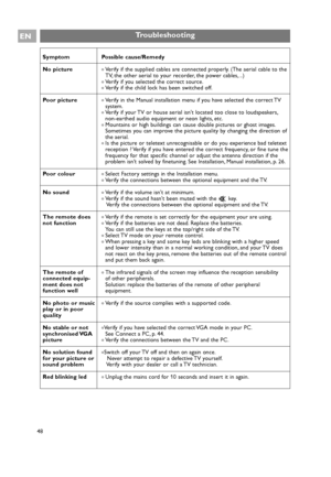 Page 4848
EN
Symptom Possible cause/Remedy
No picture