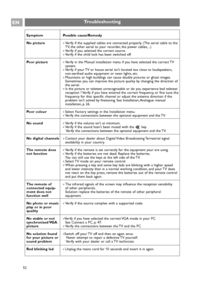 Page 5252
EN
Symptom Possible cause/Remedy
No picture