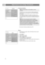 Page 22EN
22
Common interface
This allows you to access common interface applications
defined by the service provider of the Common Interface
(CI) module.
The Common Interface (CI) module can contain one or
more applications, which are used to communicate with the
CI service provider and provide some additional facilities to
the user.
See Use the Common Interface slot, p. 49.
Demo
This allows you to get an idea of the features that are part
of the television.
1. Select Demo.
2. Press the cursor right.
3. Select...