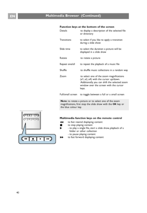 Page 40Function keys at the bottom of the screen
Details to display a description of the selected file
or directory
Transitions to select if you like to apply a transition
during a slide show 
Slide time to select the duration a picture will be
displayed in a slide show
Rotate to rotate a picture
Repeat one/all to repeat the playback of a music file
Shuffle to shuffle music collections in a random way
Zoom to select one of the zoom magnifications
(x1, x2, x4) with the cursor up/down.
Additionally you can shift...