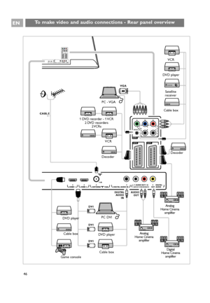 Page 46To make video and audio connections - Rear panel overview
46
EN
Pr Pb Y
R B G
AUDIO L/RH VEXT2 EXT1EXT3
COMMON INTERFACE75HDMI 1  HDMI 2  ANTENNA75oDIGITAL AUDIO INoDISPLAY SYNCHRONIZEDo o o o oAUDIO OUT
LR
OUT AUDIODIGITAL
Pr Pb Y
R B G
AUDIO L/R
H V
EXT2 EXT1
EXT3
ERFACE
75
HDMI 1  HDMI 2  ANTENNA75oDIGITAL AUDIO INoDISPLAY SYNCHRONIZEDo o o o oAUDIO OUT
LR
OUTAUDIODIGITAL
ACE
AUDIO 
OUT DIGITAL
AUDIO
IN
VGA
DVI
DVI
DVI
CABLE
VCR
DVD player
Satellite
receiver
1 DVD recorder - 1 VCR 
2 DVD recorders
2...