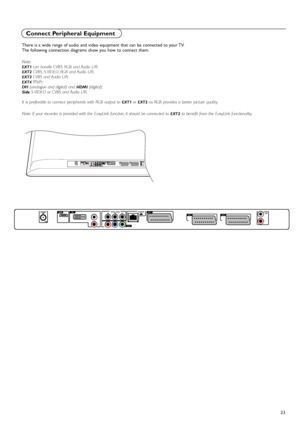 Page 2323
There is a wide range of audio and video equipment that can be connected to your TV.
The following connection diagrams show you how to connect them.
Note:
EXT1can handle CVBS, RGB and Audio L/R;EXT2CVBS, S-VIDEO, RGB and Audio L/R;EXT3CVBS and Audio L/R;EXT4YPbPr ;DVI(analogue and digital) and HDMI(digital);SideS-VIDEO or CVBS and Audio L/R.
It is preferable to connect peripherals with RGB output to 
EXT1or EXT2as RGB provides a better picture quality.
Note: If your recorder is provided with the...