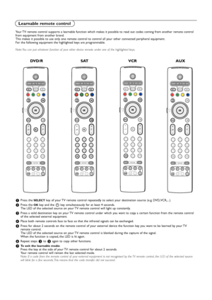 Page 3434
Your TV remote control supports a learnable function which makes it possible to read out codes coming from another remote control
from equipment from another brand.
This makes it possible to use only one remote control to control all your other connected peripheral equipment.
For the following equipment the highlighted keys are programmable.
Note: You can put whatever function of your other device remote under one of the highlighted keys.
&Press the SELECTkey of your TV remote control repeatedly to...