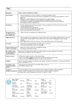 Page 3636
Symptoms Items to Check and Actions to follow
Poor Picture
• Have you selected the correct TV system in the manual installation menu?
• Is your TV or house aerial located too close to loudspeakers, non-earthed audio equipment or neon 
lights, etc.?
• Mountains or high buildings can cause double pictures or ghost images.
Sometimes you can improve the picture quality by changing the direction of the aerial.
• Is the picture or teletext unrecognisable? Check if you have entered the correct frequency.
See...