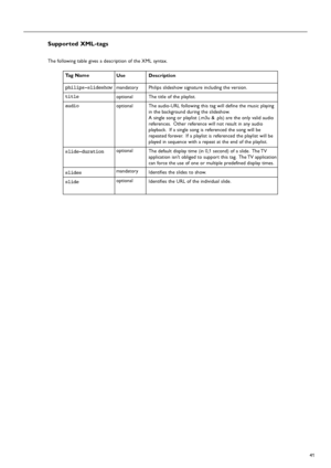 Page 4141
Tag Name
philips-slideshow
title
audio
slide-duration
slides
slideUse
mandatory
optional
optional
optional
mandatory
optionalDescription
Philips slideshow signature including the version.
The title of the playlist.
The audio-URL following this tag will define the music playing
in the background during the slideshow.
A single song or playlist (.m3u & .pls) are the only valid audio
references. Other reference will not result in any audio
playback. If a single song is referenced the song will be
repeated...