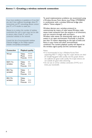 Page 508
To avoid implementation problems we recommend using
aWireless Access Point device (e.g. Philips CPWBS054)
in combination with a wireless Ethernet bridge (also
called a “Game adapter”).
Wireless devices use a wireless protocol to
communicate by means of radio waves.Wireless radio
waves travel outwards from the antenna in all directions,
and can transmit through walls and floors.
Wireless radio waves can theoretically reach up to 100
meters in an open environment. Practically it could be
less than 10...