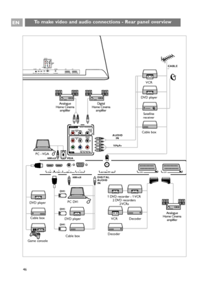 Page 46Pr Pb Y
DIGITAL
AUDIO AUDIO
HDTV & Progressive 
DISPLAY SYNCHRONIZED
480p, 576p, 720p, 1080i
IN
IN L R
EXT3
AUDIO OUTAUDIO
OUTL RDIGITAL
AUDIO
OUT
HDMI 1  HDMI 2  ANTENNA75o ooPC-VGAEXT2 EXT1o oAUDIO IN L/R
Pr Pb YDIGITAL
AUDIO AUDIO
HDTV & Progressive 
DISPLAY SYNCHRONIZED
480p, 576p, 720p, 1080iIN
IN L REXT3
AUDIO OUTAUDIO
OUTL RDIGITAL
AUDIO
OUT
HDMI 1 
HDMI  ETHERNET ANTENNAVGA EXT2 EXT1 AUDIO OUT
DIGITAL
AUDIO
IN
HDMI 2  ANTENNA75o ooPC-VGA AUDIO IN L/Ro o
EXT3
EXT2 EXT1ETHERNET o
AUDIO IN L/RVGA...