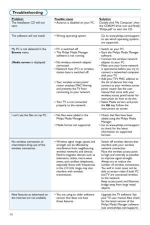 Page 8620
Problem
The Installation CD will not
start.
The software will not install.
My PC is not detected in the
Browsemenu.
(
Media serversis displayed)
Ican’t see the files on my PC.
No wireless connection or
intermittent dropout of the
wireless connection.
New features as advertised on
the Internet are not available.
Possiblecause
• Autorun is disabled on your PC.
• Wrong operating system.
• PC is switched off.
• The Philips Media Manager
software is not running.
• No wireless network adapter
connected.
•...