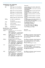 Page 84Detailed Audio codec specificationsContent Type  Sample  Rate  Restrictions
MP3  MPEG1 Layer I: 32, 44.1 & 48 kHz  32, 64, 96, 128, 160, 192, 224, 256, 288, 320, 352,
384, 416 & 448 kbps
M
PEG1 Layer II: 32, 44.1 & 48 kHz 32, 48, 56, 64, 80, 96, 112, 128, 160, 192, 224, 256,
320 & 384 kbps
MPEG1 Layer III: 32, 44.1 & 48 kHz 32, 40, 48, 56, 64, 80, 96, 112, 128, 160, 192, 224,
256, 320 kbps
MPEG2 Layer I: 16, 22.05 & 24 kHz 32, 48, 56, 64, 80, 96, 112, 128, 160, 192, 224,
256 kbps
MPEG2 Layer II: 16,...