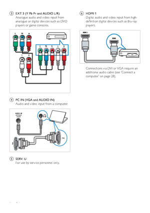 Page 2826
f HDMI 1
Digital audio and video input from high-
deﬁnition digital devices such as Blu-ray 
players.
  
Connections via DVI or VGA require an 
additional audio cable (see ‘Connect a 
computer’ on page 28).
c  EXT 3 (Y Pb Pr and AUDIO L/R) 
Analogue audio and video input from 
analogue or digital devices such as DVD 
players or game consoles.
  
d  PC IN (VGA and AUDIO IN) 
Audio and video input from a computer.
  
e SERV. U
For use by ser vice personnel only.
VGA
VGA
AUDIO INLEFT/RIGHT
VGA/DVI
EN
 