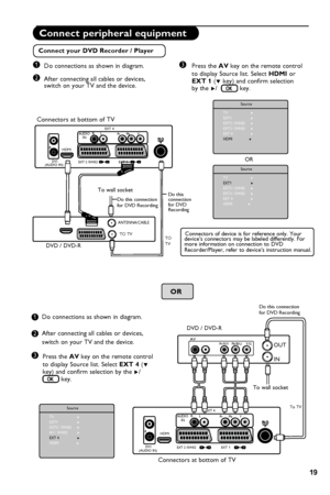 Page 23
19

Connect your DVD Recorder / Player
Connect peripheral equipment
              Source
TV   Æ   EXT1 ÆEXT2 / SVHS2 ÆEXT3 / SVHS3 ÆEXT 4 ÆHDMI               Æ
              Source
TV   Æ   EXT1 ÆEXT2 / SVHS2 ÆEXT3 / SVHS3 ÆEXT 4 ÆHDMI              Æ
 OR
Connectors of device is for reference only. Your  device’s connectors may be labeled differently. For more information on connection to DVD Recorder/Player, refer to device’s instruction manual.
3  Press the AV key on the remote control  
  to display...