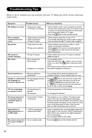 Page 26
22

Troubleshooting Tips
Below is a list of  symptoms you may encounter with your TV. Before you call for service, make these simple checks. 
          Symptom Possible Causes  What you should do
No display on screen   •  Faulty power supply  •  Check whether power cord is properly connected     •  TV’s Power not turned   into the mains socket and to your TV. If there is still           no power, on disconnect plug. Wait for 60 seconds           and re-insert plug. Switch on TV again.       • Press the...