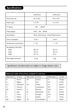 Page 28
24
Specifications
Reference table of Countries available for selection
Abbreviation  Country Abbreviation  Country Abbreviation  Country
A   Austria  GR  Greece  H  Hungary 
B   Belgium  I  Italy HR Croatia
CH Switzerland  IRL  Ireland  PL  Poland
D   Germany  L  Luxembourg  RO  Romania
DK Denmark  N  Norway  RUS  Russia
E   Spain  NL  Netherlands  SK  Slovakia
F   France  P  Portugal  SLO  Slovenia
FI   Finland  S  Sweden  TR  Turkey
GB England  CZ  Czech Republic  - - - Others
        26PFL3321S...