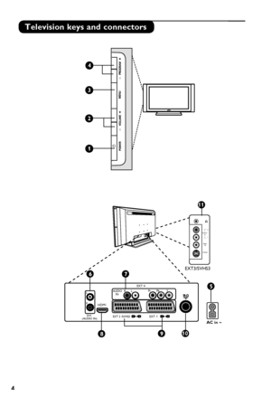 Page 8
4

Television keys and connectors
–
–
.1
3
4
2
67
8910
EXT 4
EXT 2 /SVHS2EXT 1DVI(AUDIO IN)
HDMI
AUDIO  R     LINPr      Pb       YL
R
AUDIO    INR
L
VIDEO    IN
S-VIDEO
11
EXT3/SVHS3
5
AC in ~
Downloaded From TV-Manual.com Manual~ 