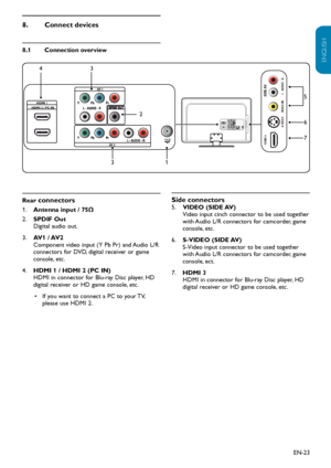 Page 24EN-23
ENGLISH
FRANÇAISE
ESPAÑOL
8.
  Connect devices
Connection 
8.1  overview
AV 1
75 ΩHDMI 1
HDMI 2 / PC INAV 2
1
3
4
2VIDEO IN L - AUDIO - R
5
S-VID EO
HDMI 3
SIDE AVAV 1
75 Ω
HDMI 1
HDMI 2 / PC IN
AV 2
3
6
7
Rear connectors
Antenna input / 75
1.   Ω
SPDIF Out
2.    
Digital audio out.
AV1 / AV2
3.    
Component video input (Y Pb Pr) and Audio L/R 
connectors for DVD, digital receiver or game 
console, etc.  
HDMI 1 / HDMI 2 (PC IN) 
4.  
HDMI in connector for Blu-ray Disc player, HD 
digital receiver...