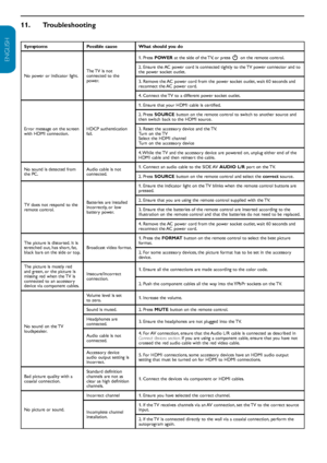 Page 31EN-30
ENGLISH
FRANÇAISE
ESPAÑOL
11.   Troubleshooting
Symptoms Possible causeWhat should you do
No power or indicator light. The TV is not 
connected to the 
power.1. Press 
POWER  at the side of the TV, or press 
. on the remote control.
2. Ensure the AC power cord is connected tightly to the TV power connector and to 
the power socket outlet.
3. Remove the AC power cord from the power socket outlet, wait 60 seconds and 
reconnect the AC power cord.
4. Connect the TV to a different power socket outlet....