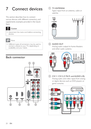 Page 2220
   
 
 
a  TV ANTENNA 
   
Signal input from an antenna, cable or 
satellite.
   
  
 
 
 
 
b  AUDIO OUT 
   
Analog audio output to home theaters 
and other audio systems.
   
  
 
 
 
 
c  CVI 1 / CVI 2  ( Y Pb Pr  and  AUDIO L /R ) 
   
Analog audio and video input from analog 
or digital devices such as DVD players or 
game consoles.
   
  
TV ANTENNA
AUDIOOUTAUDIOIN
 
 
 
 
 
 
 
 
 
7 Connect devices
 
 
This section describes how to connect 
various devices with different connectors and...